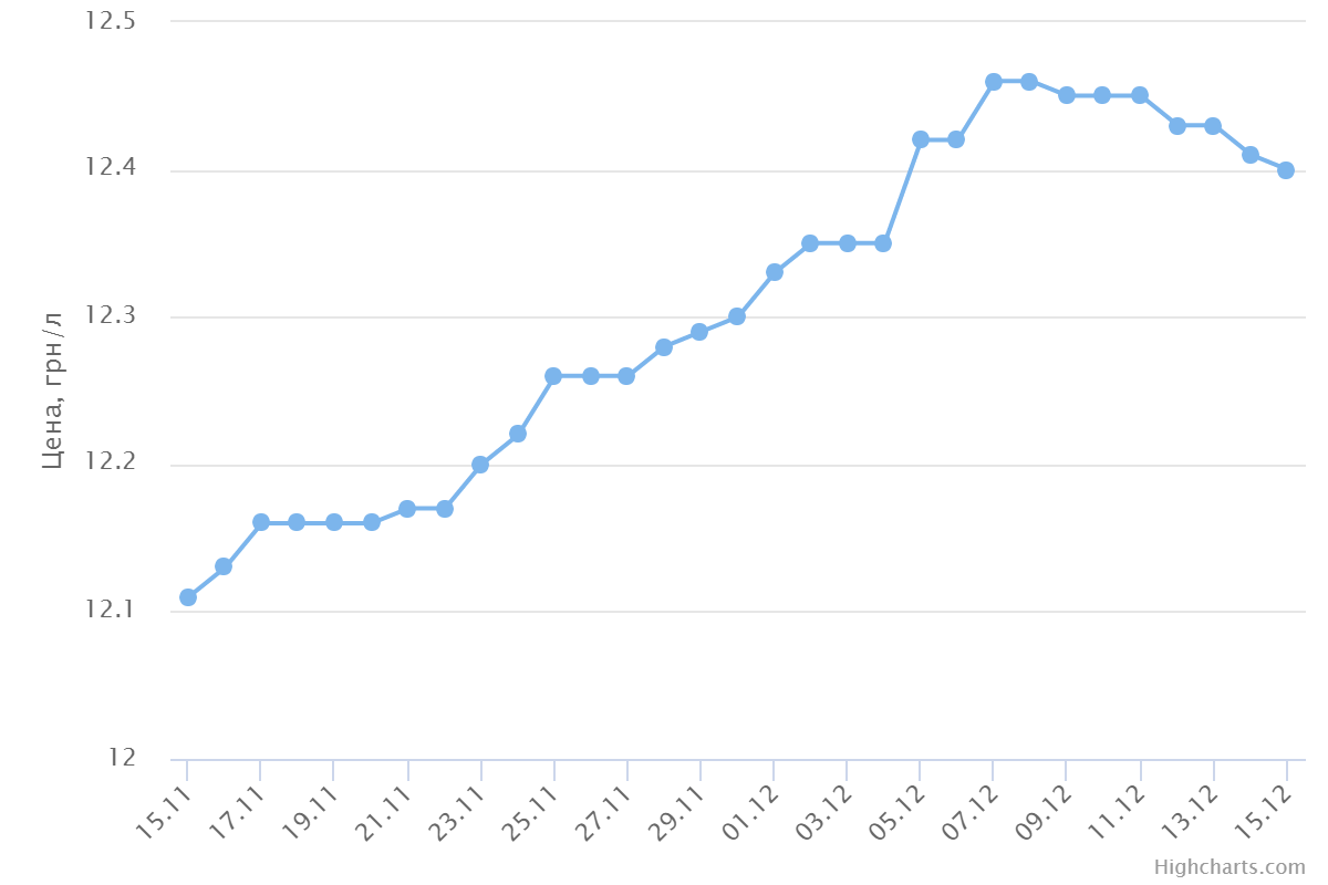 chart (1)