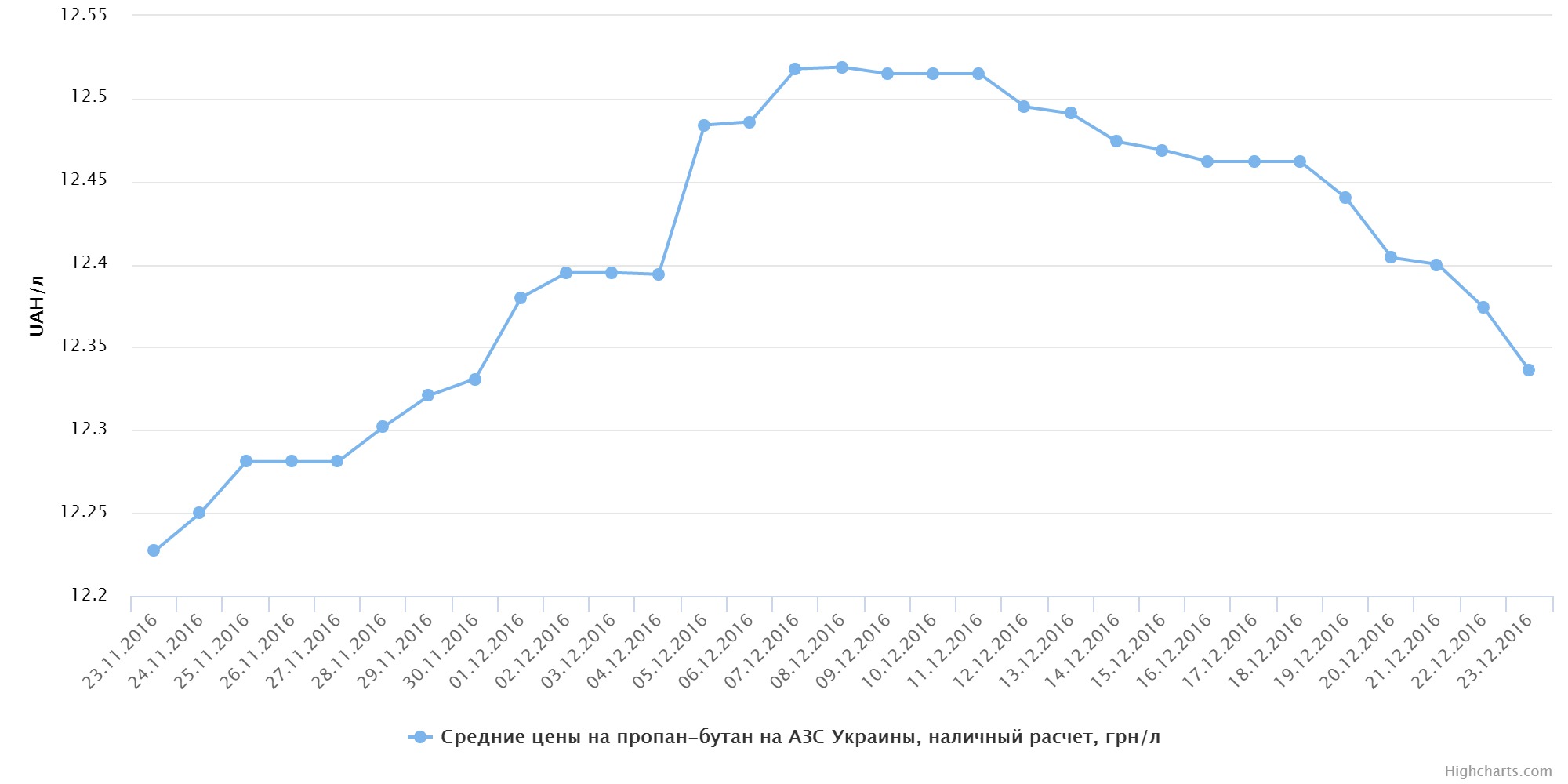 chart (11)