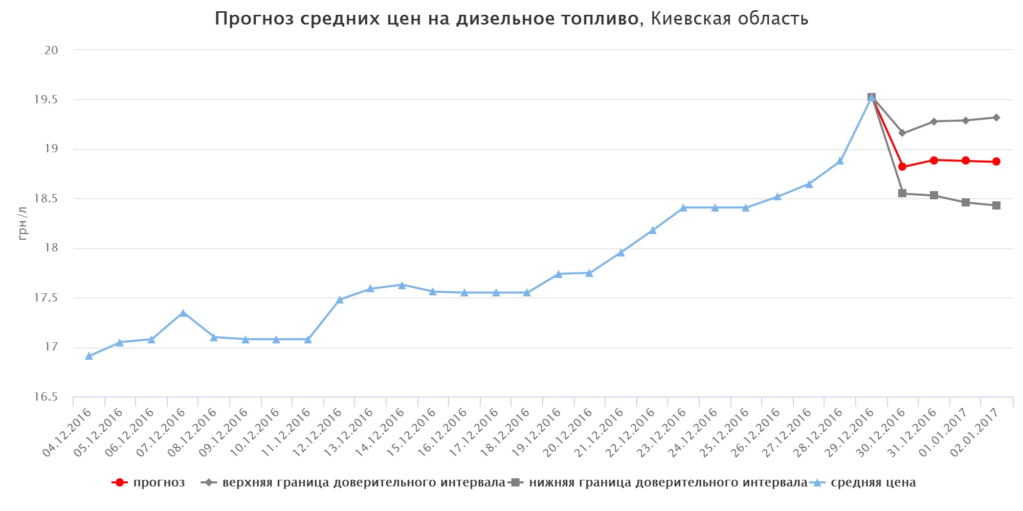 chart (1)