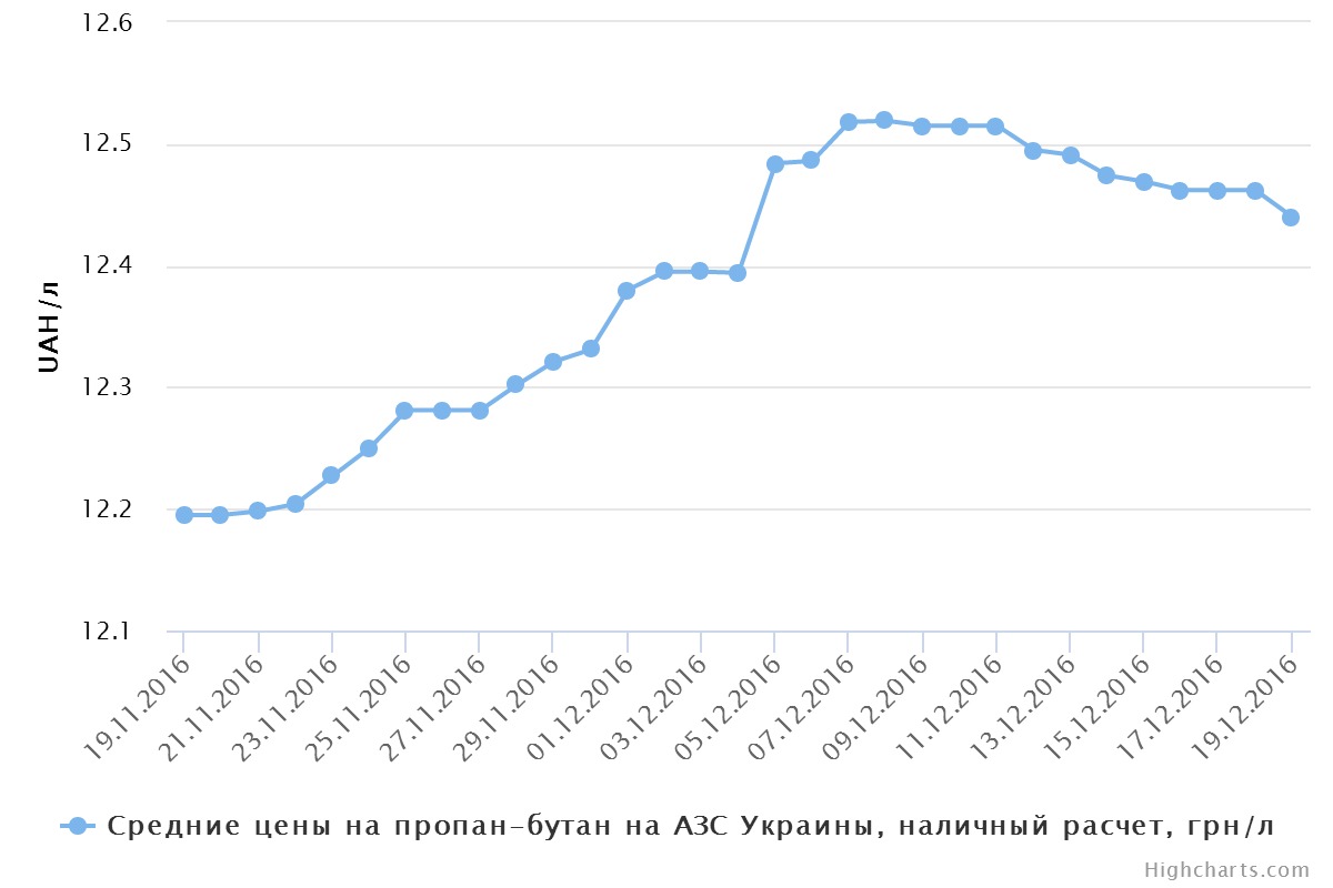 chart (2)