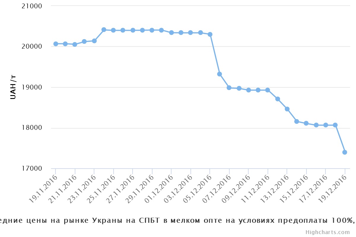 chart (3)