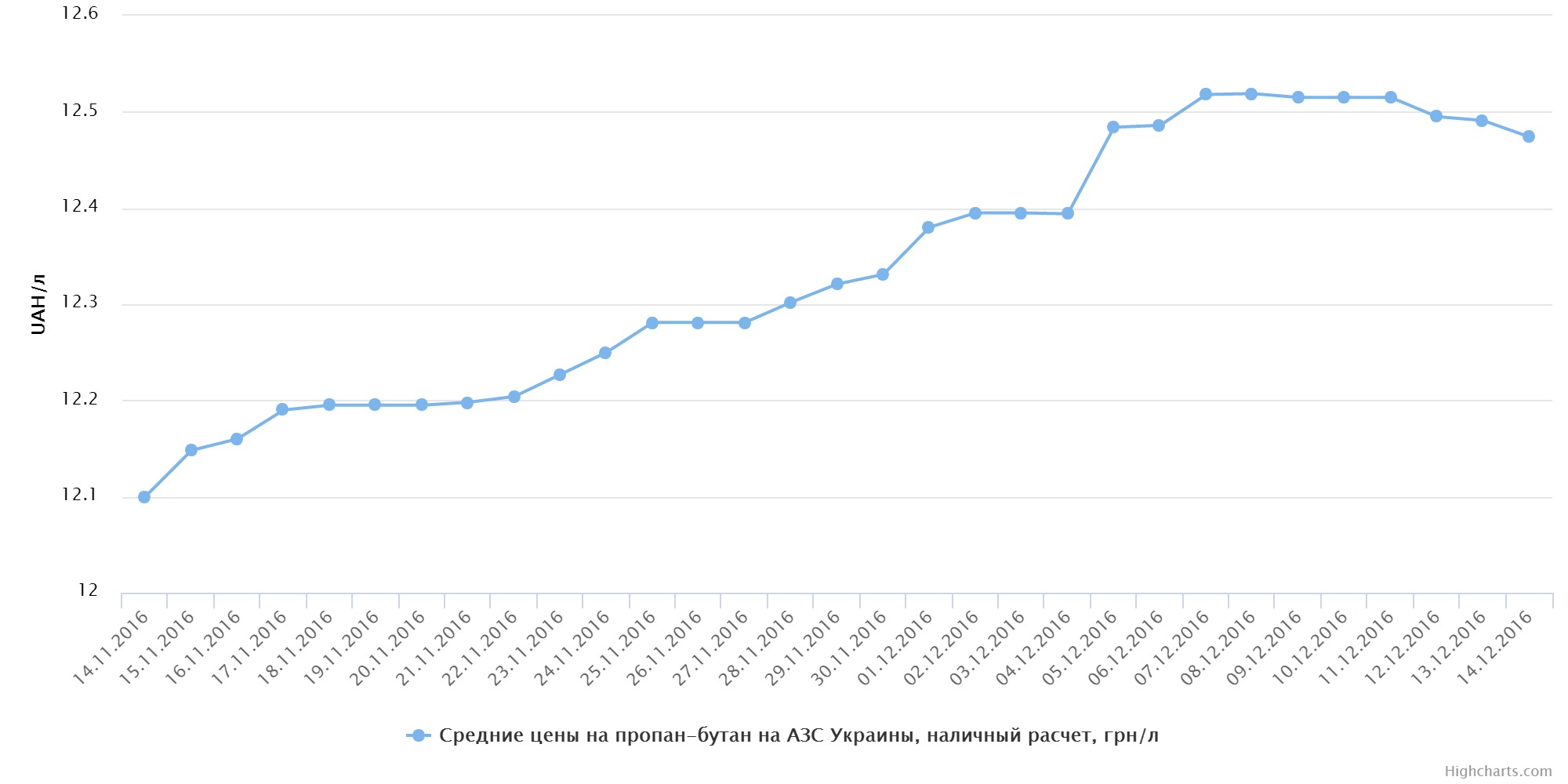 chart (38)