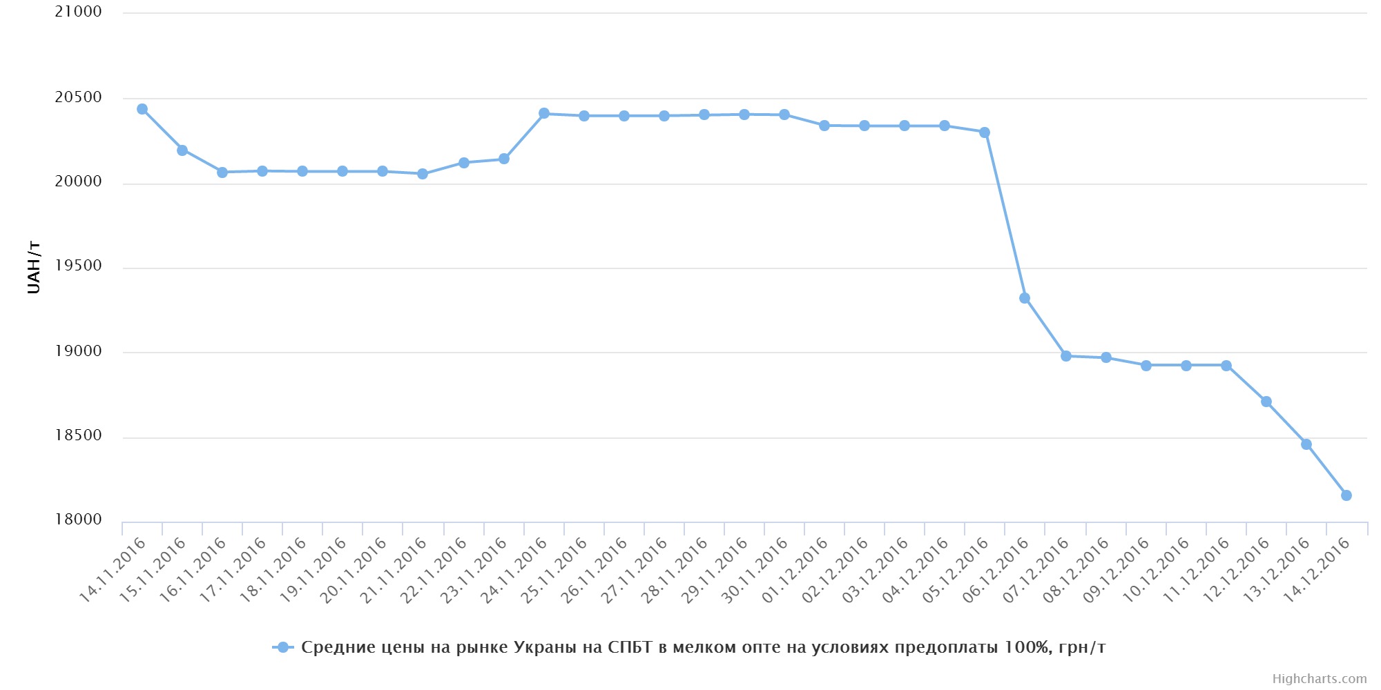 chart (39)