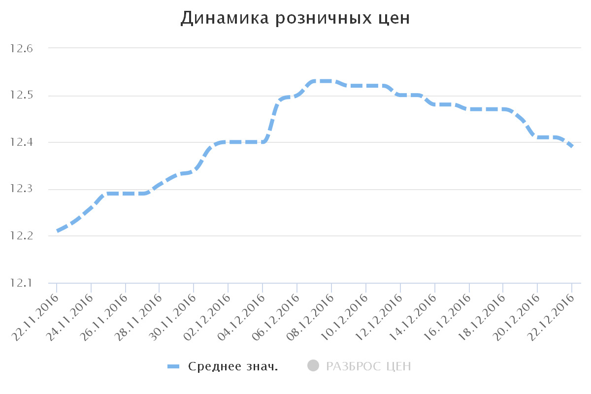 chart(20)
