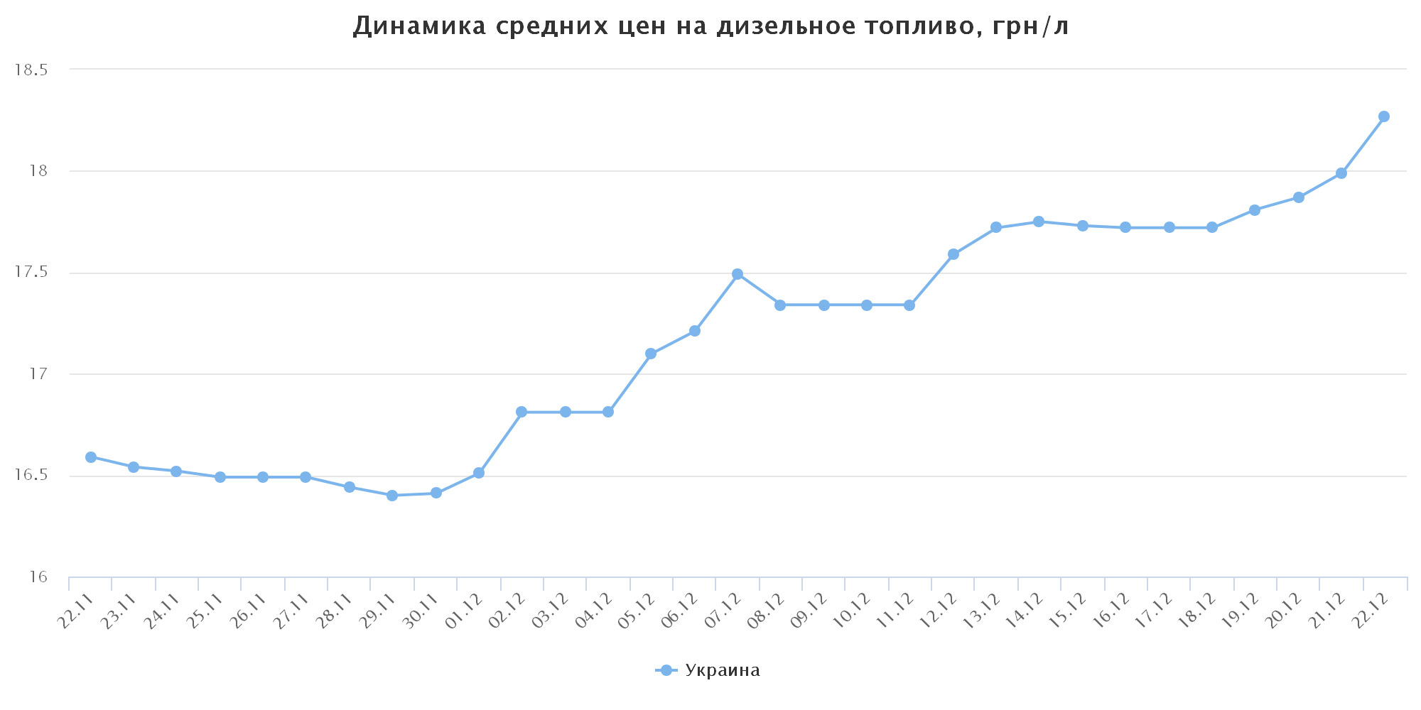 chart(22)