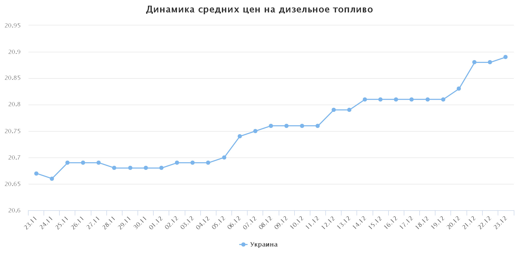 chart(27)