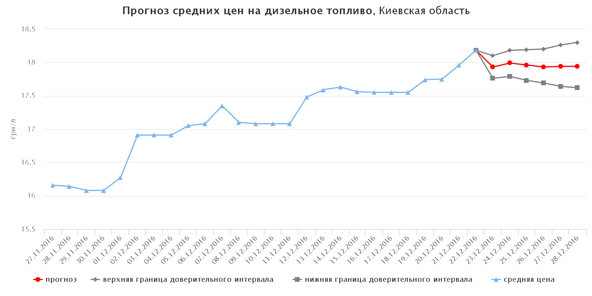 chart(28)