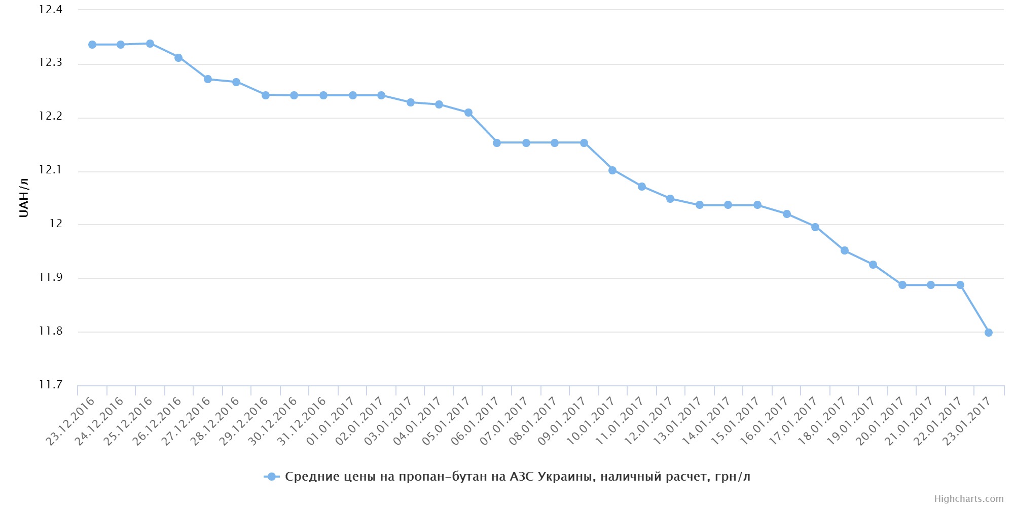 chart (1)