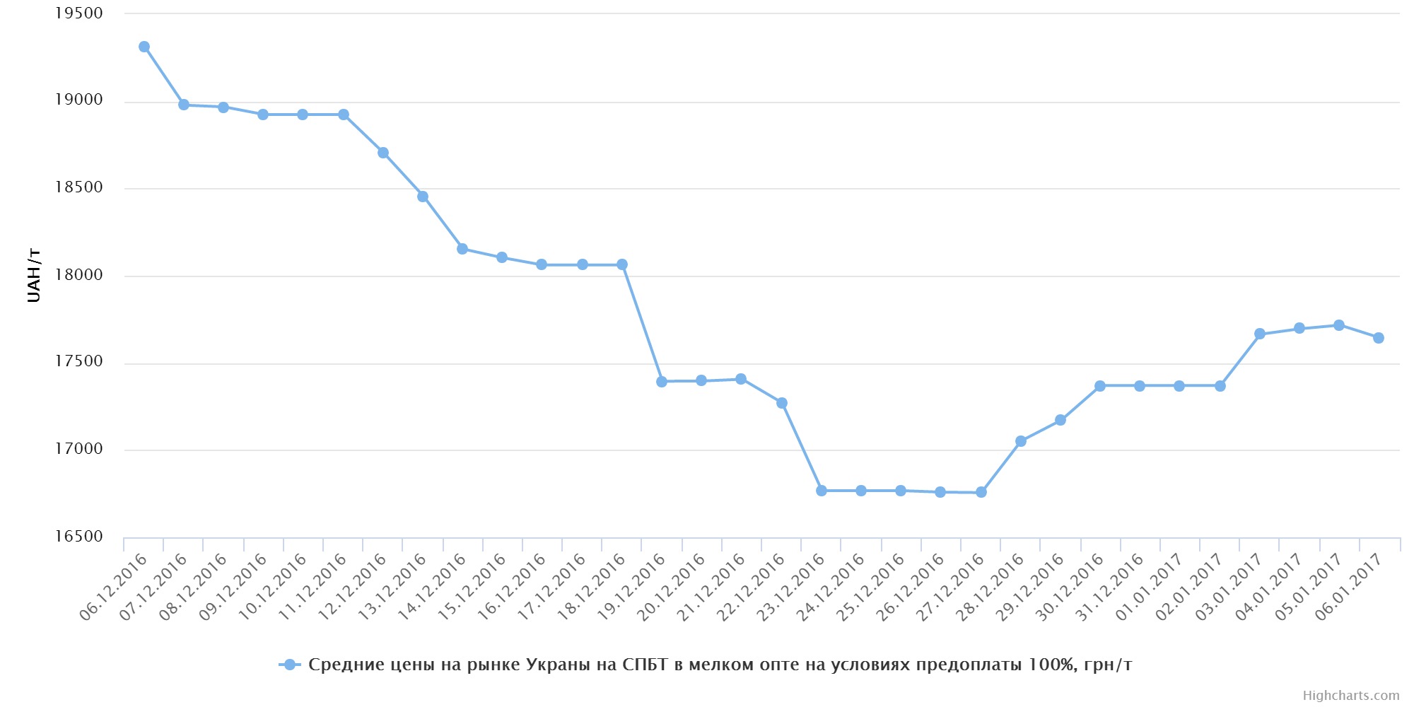 chart (15)