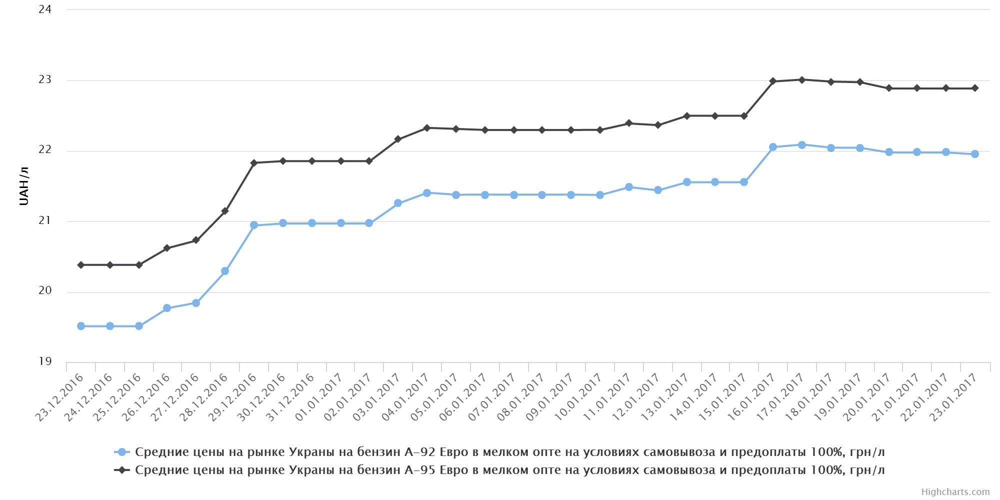 chart (4)