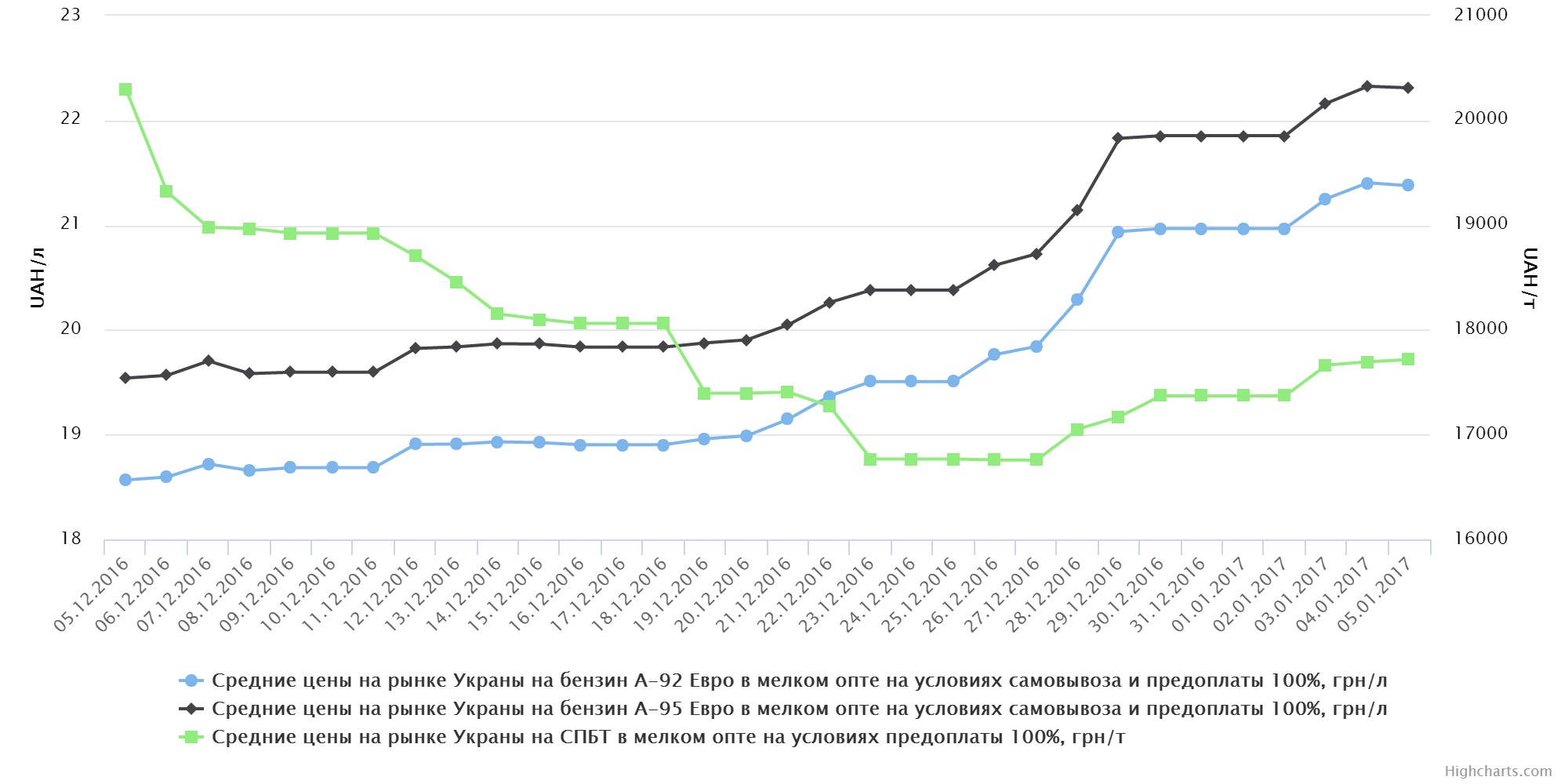 chart (7)