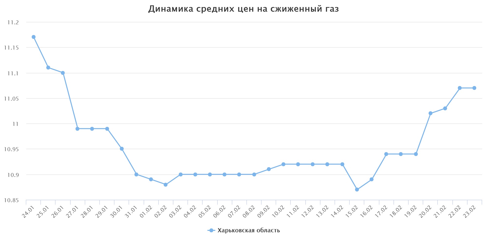 chart (1)