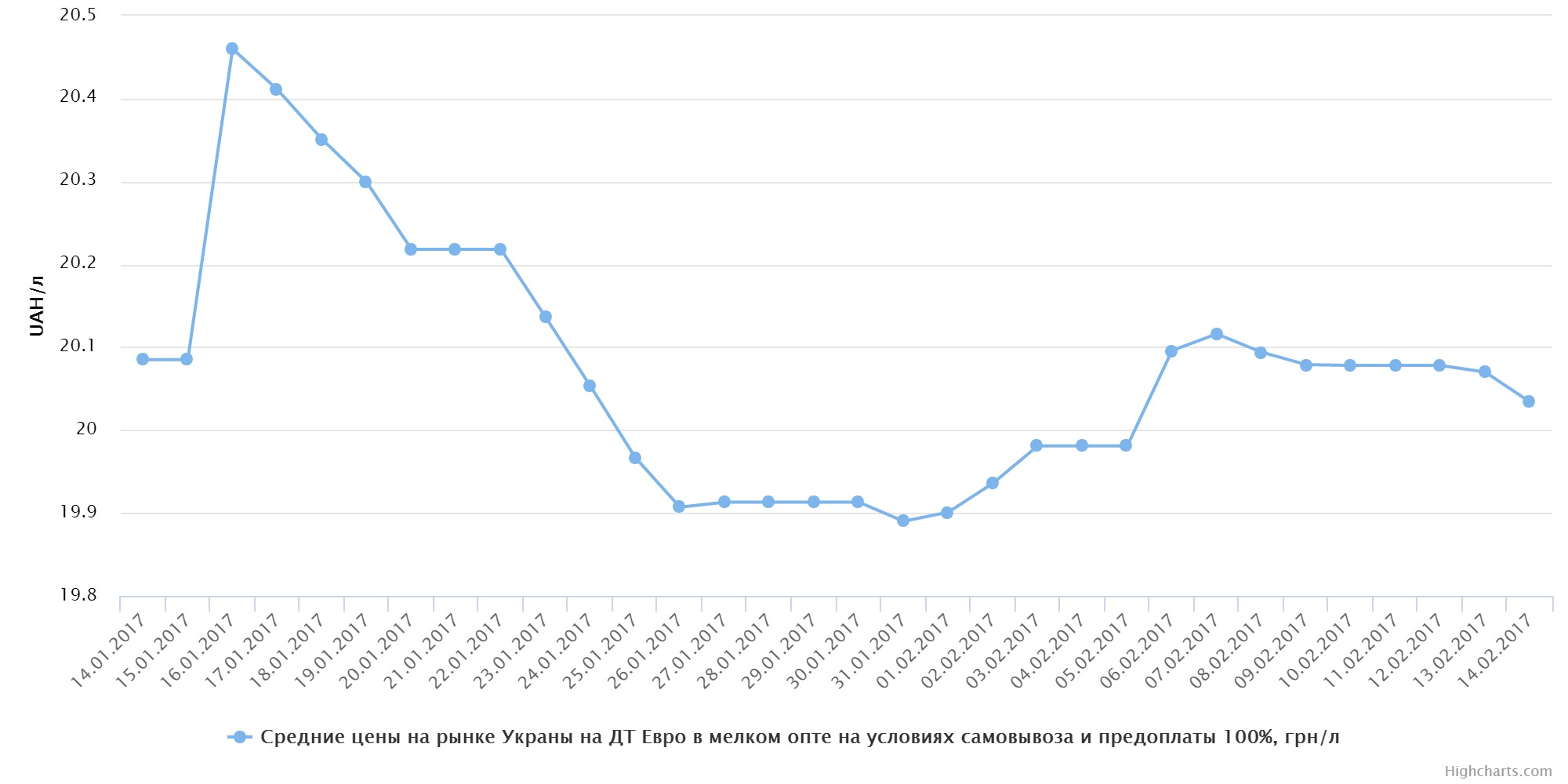 chart (56)