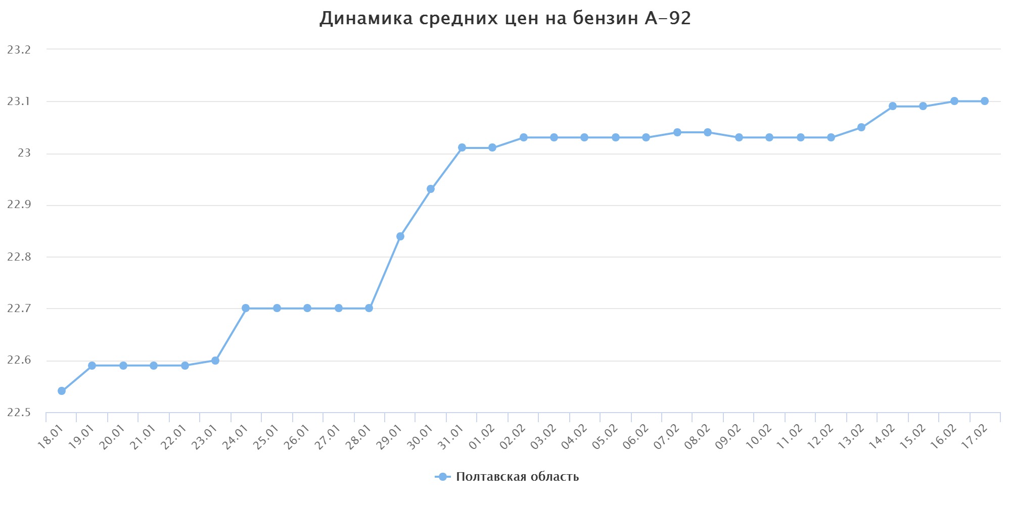 chart (62)