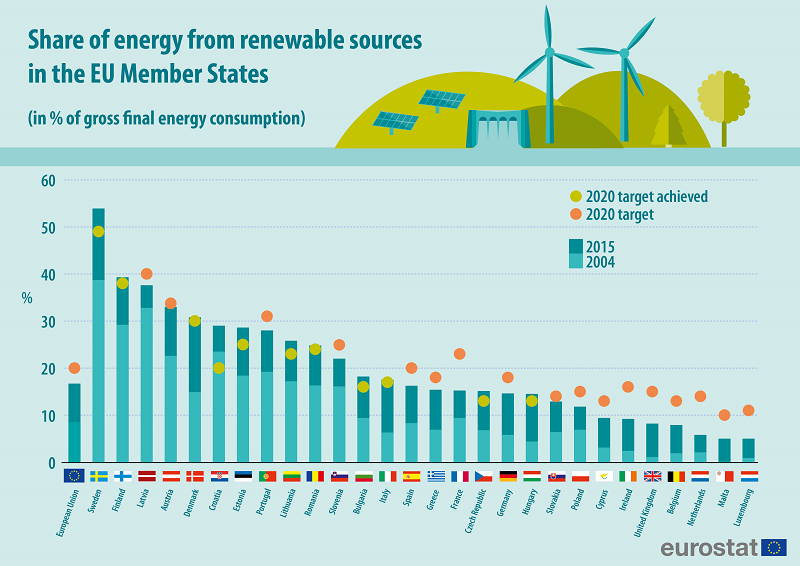 EU-RES-Shares-big