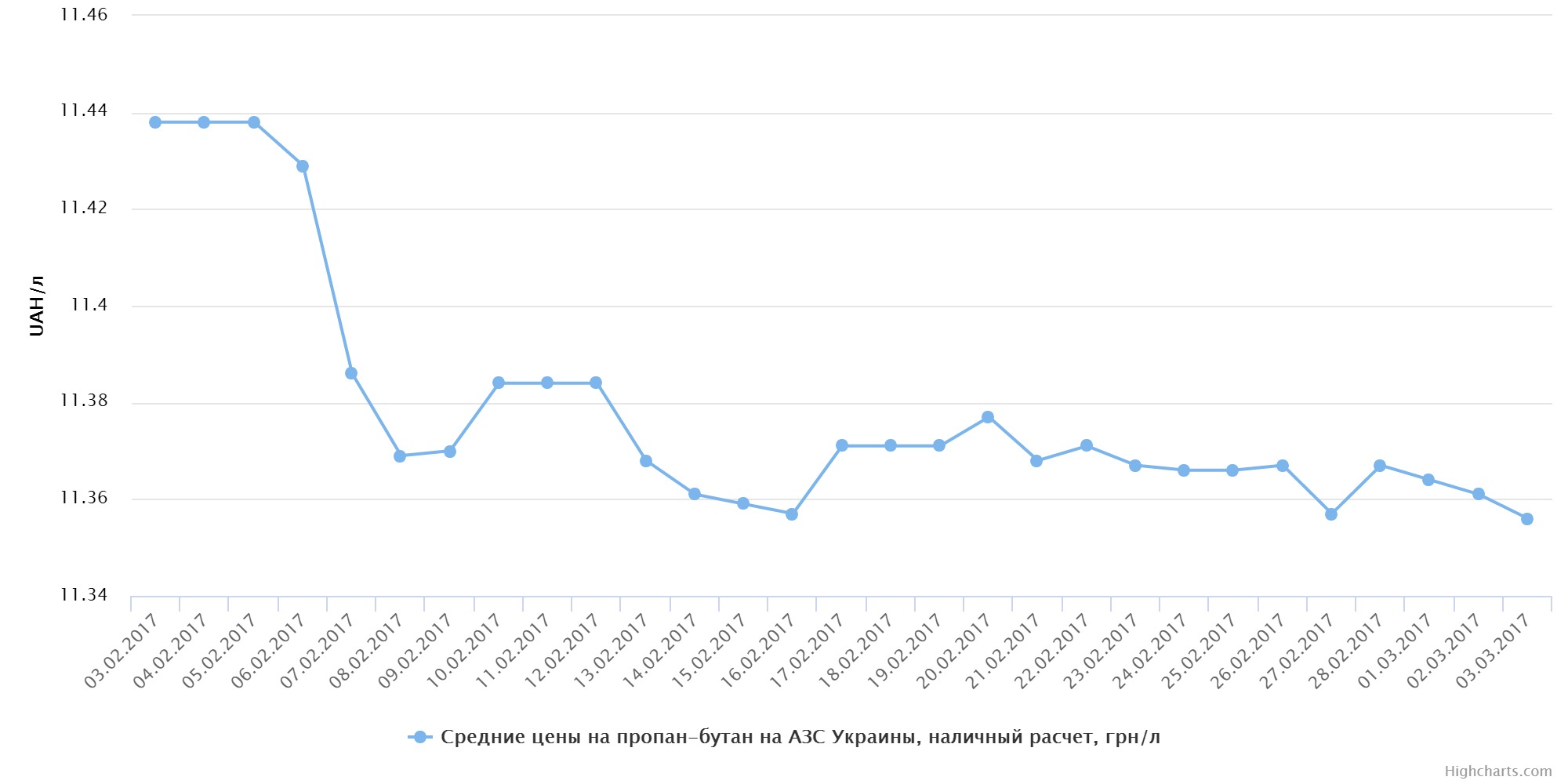 chart (17)