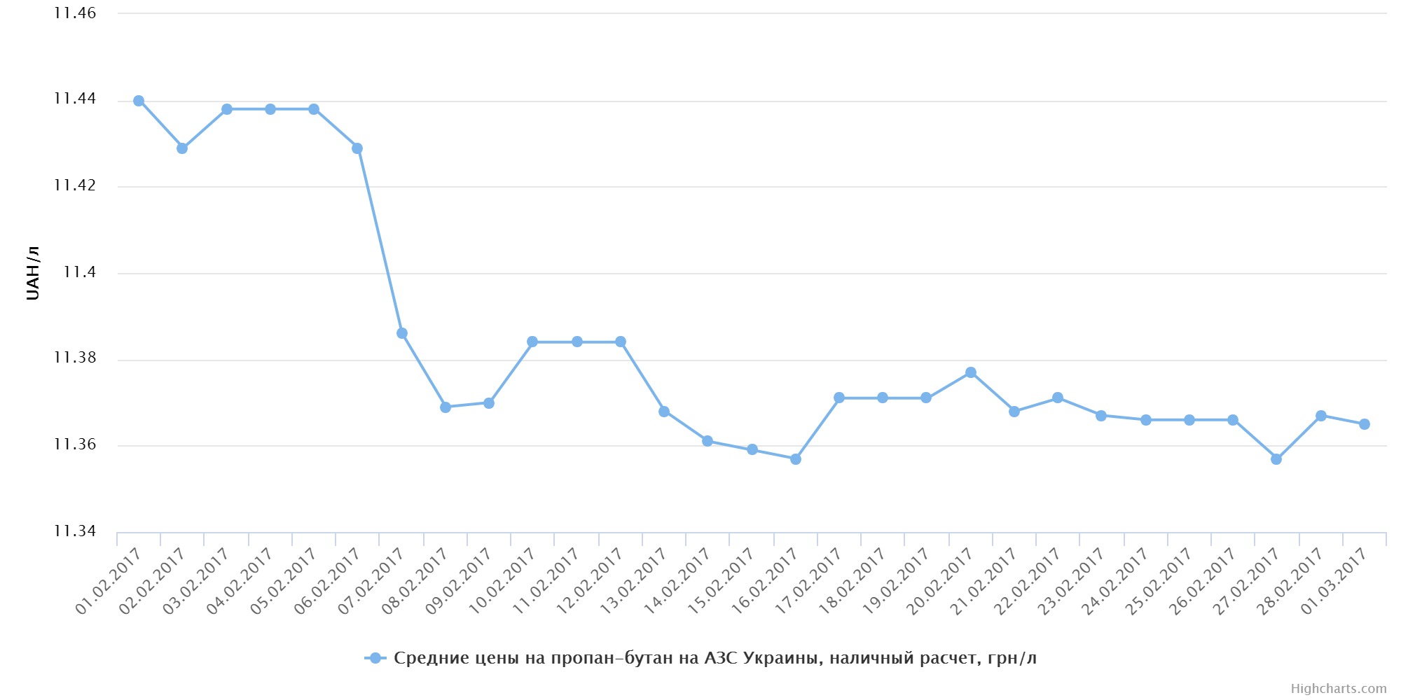 chart (8)