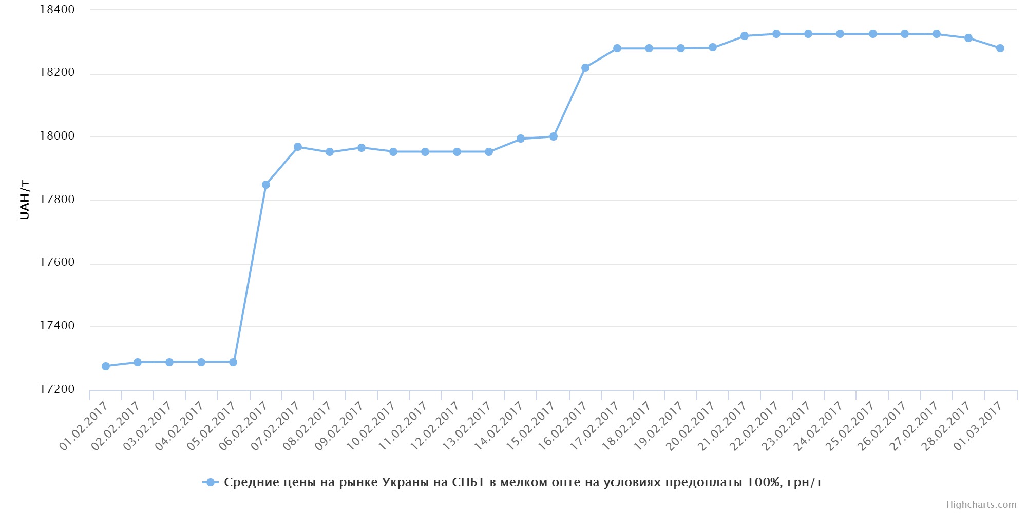 chart (9)