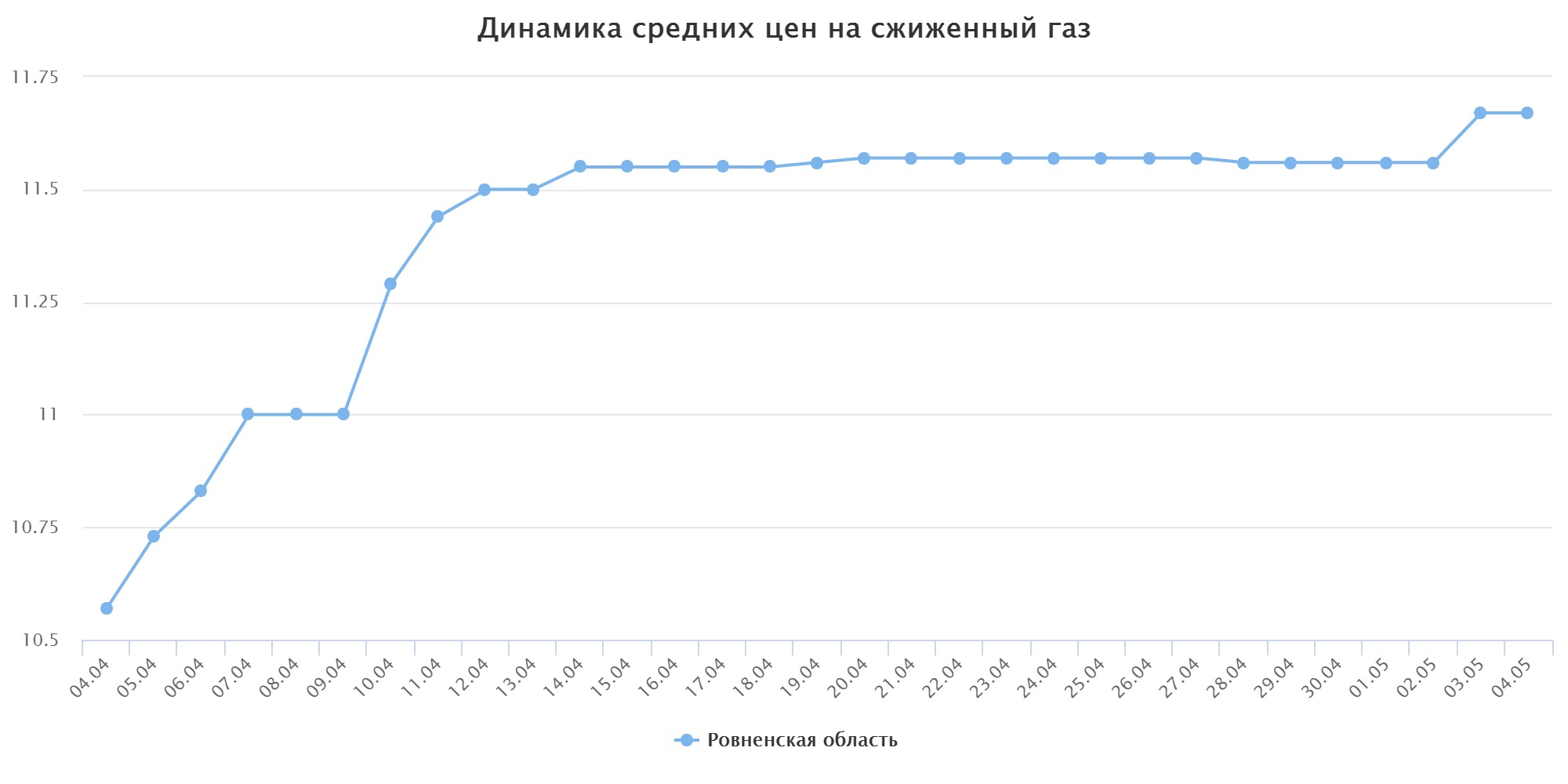 chart (65)