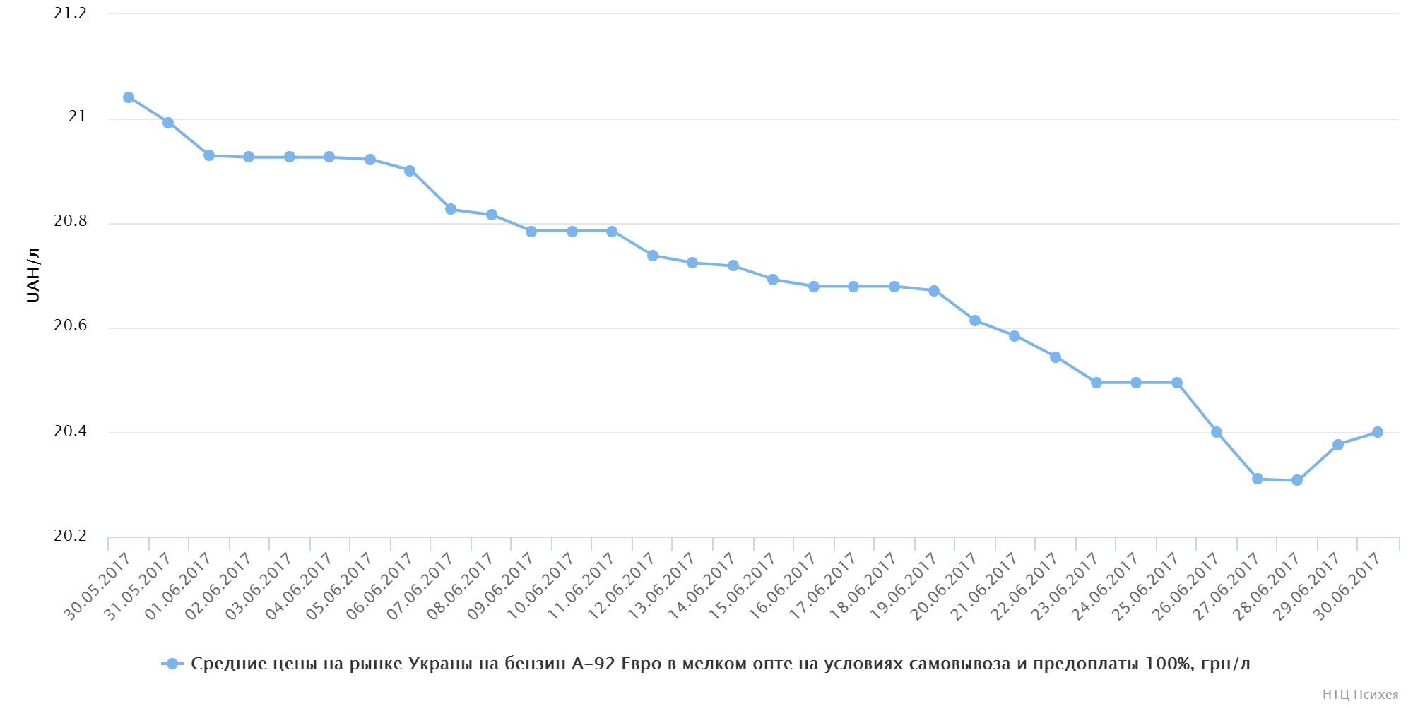 chart (10)