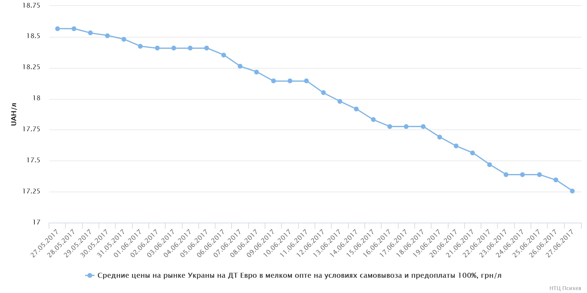 chart (1)