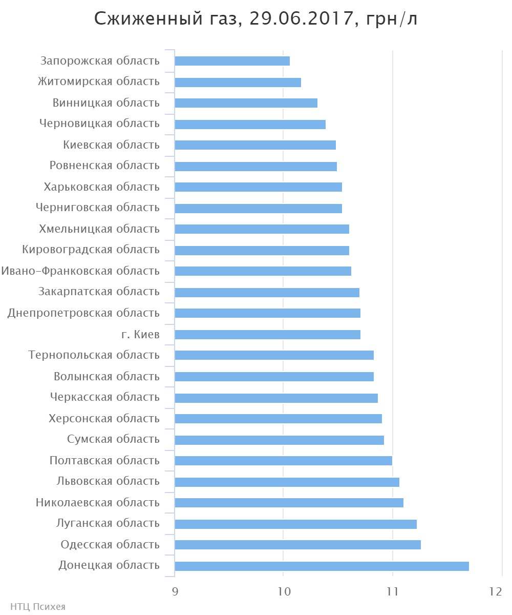 chart (1)