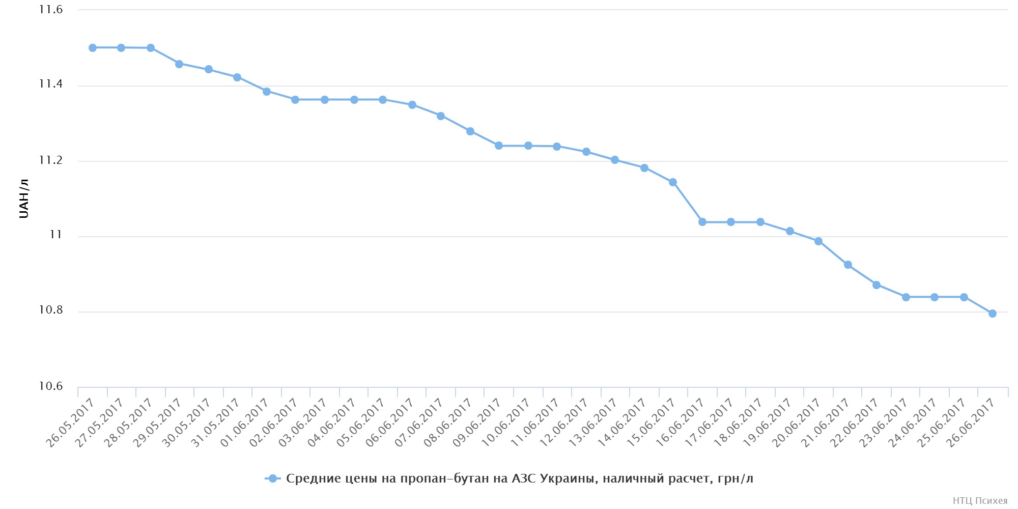 chart (2)