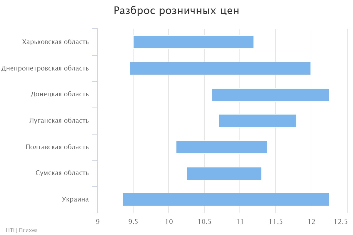 chart (2)