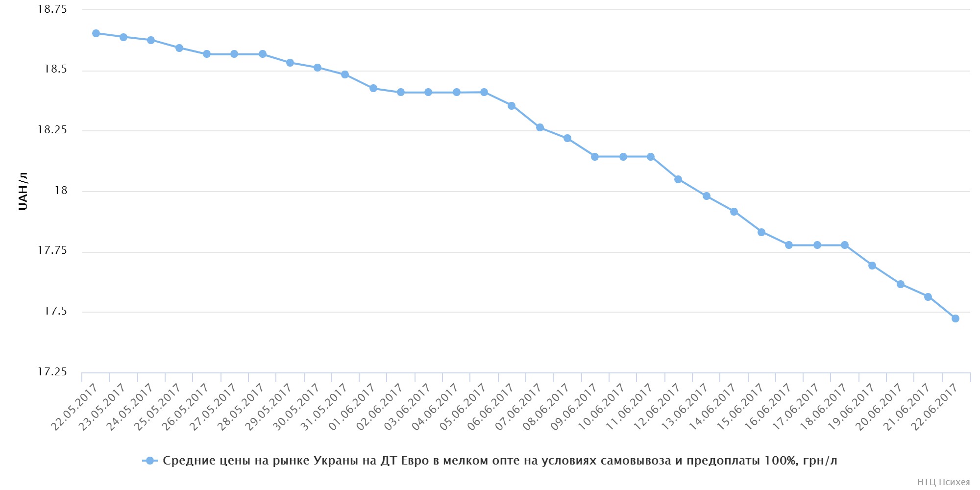chart (3)