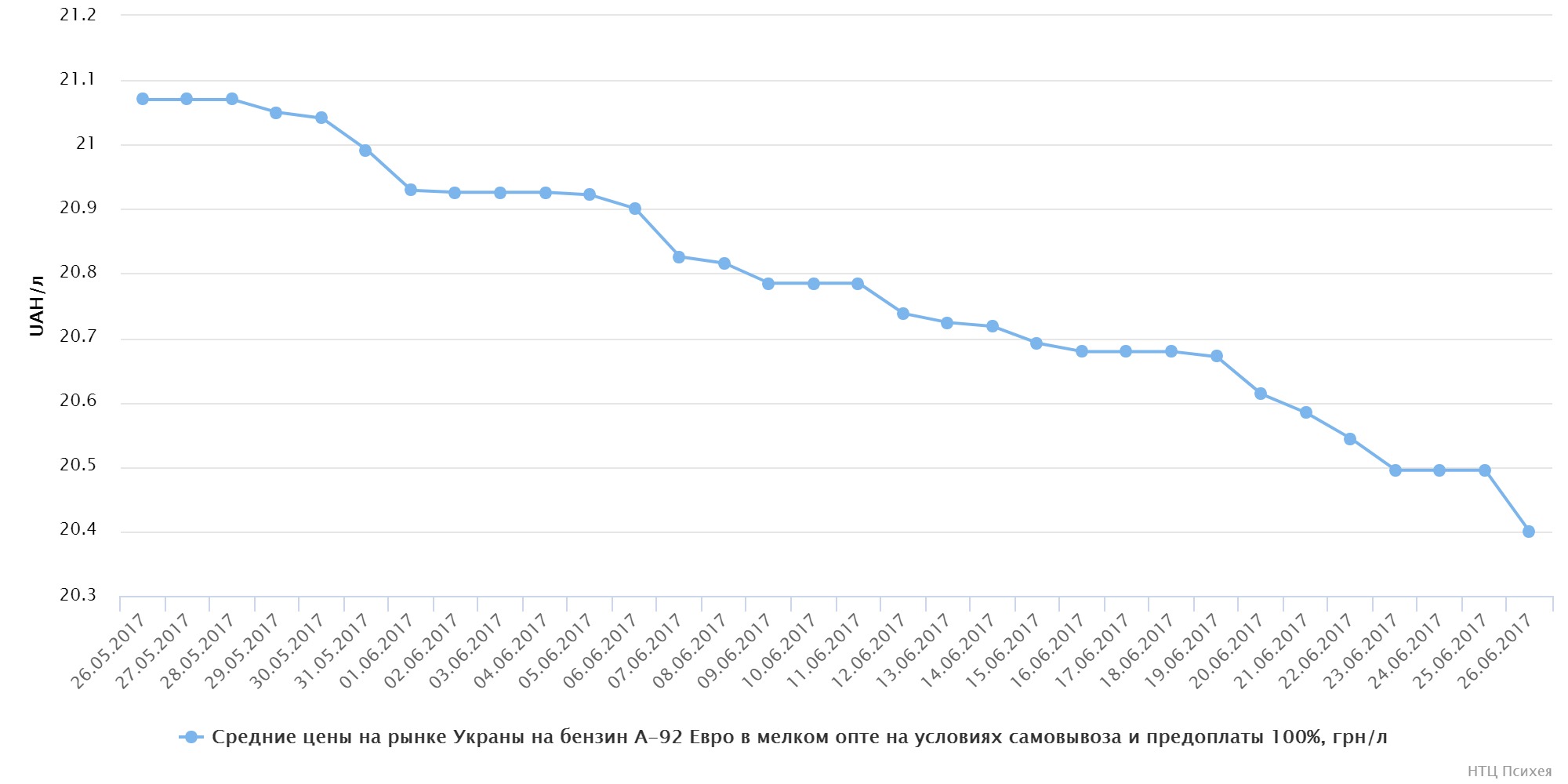 chart (4)