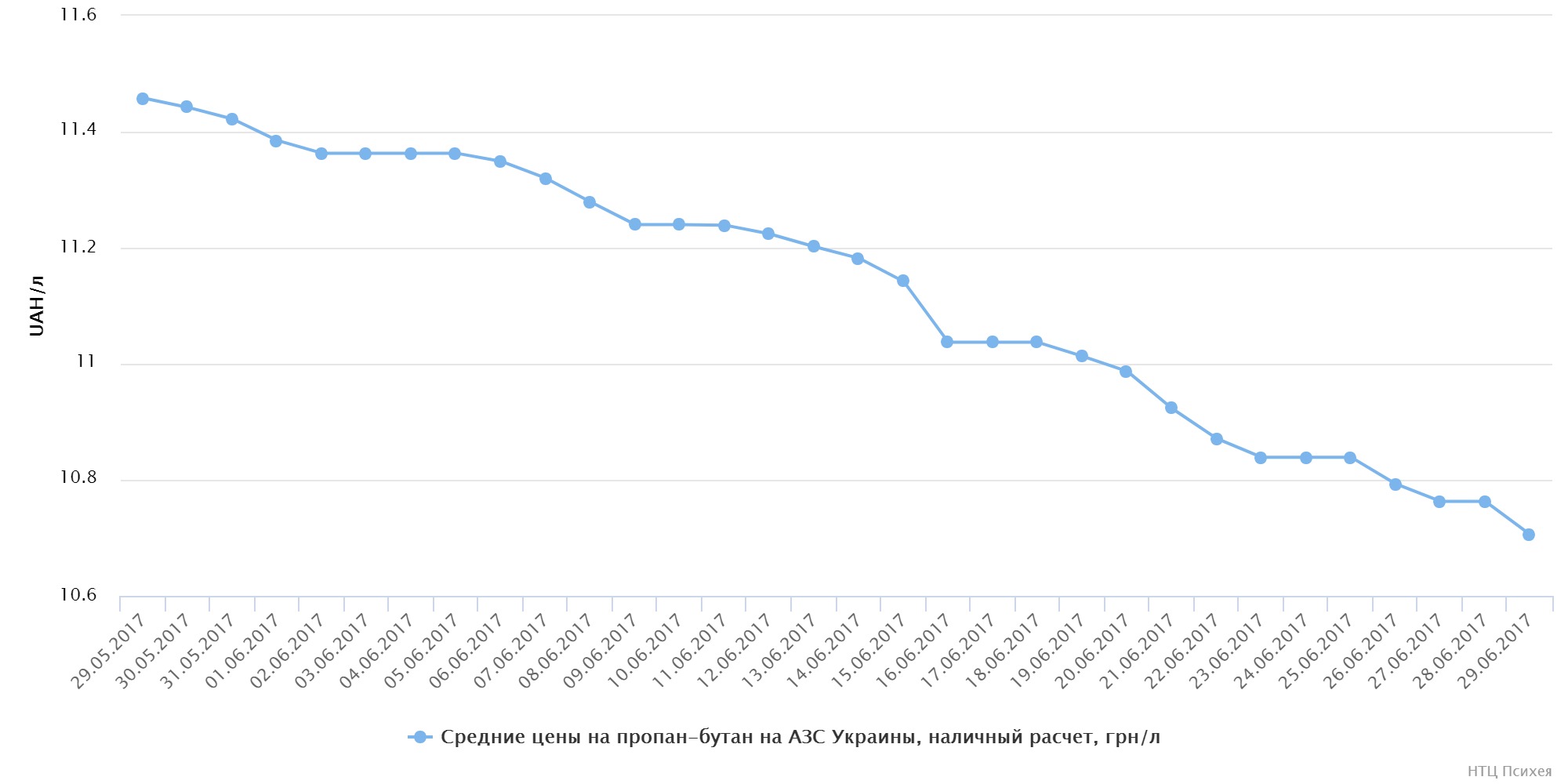 chart (6)