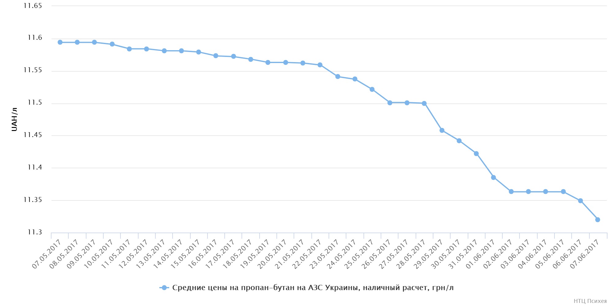 chart (68)