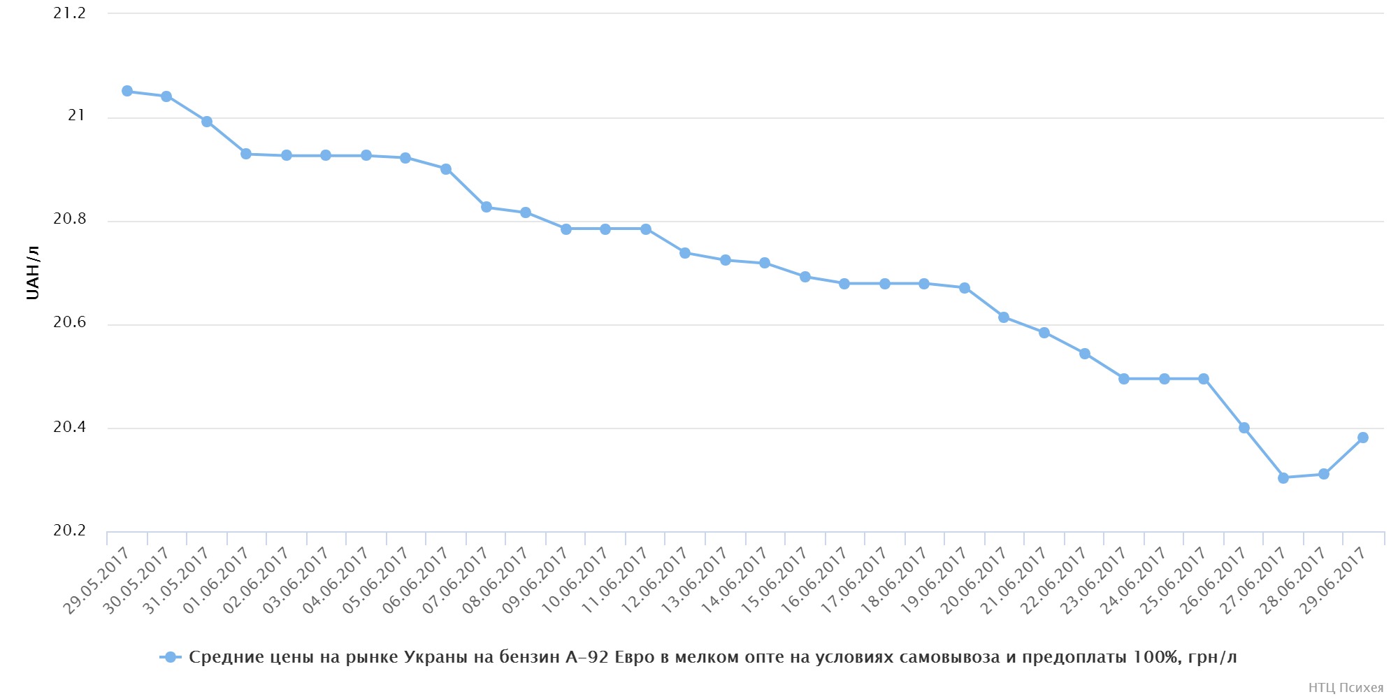 chart (7)