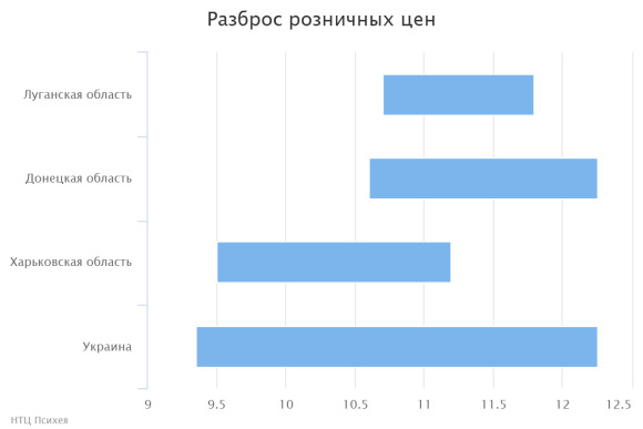 chart(1)