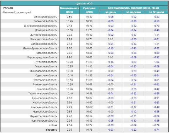 rating