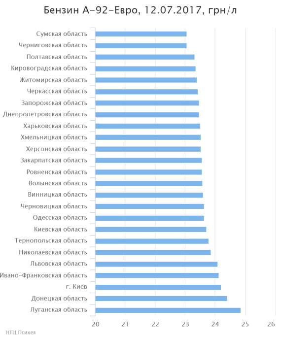 рейтинг_обл