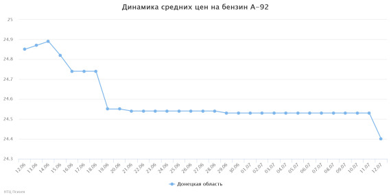 динамика_цен