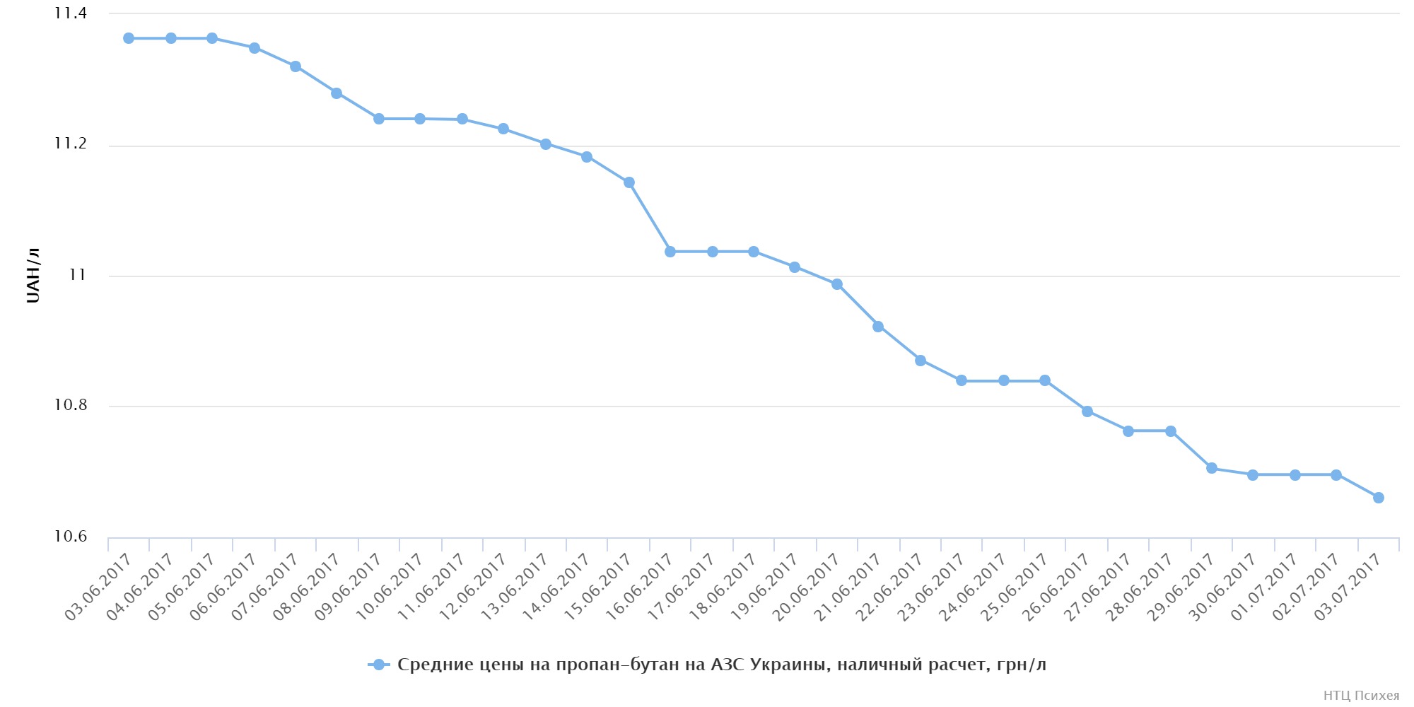 chart (1)