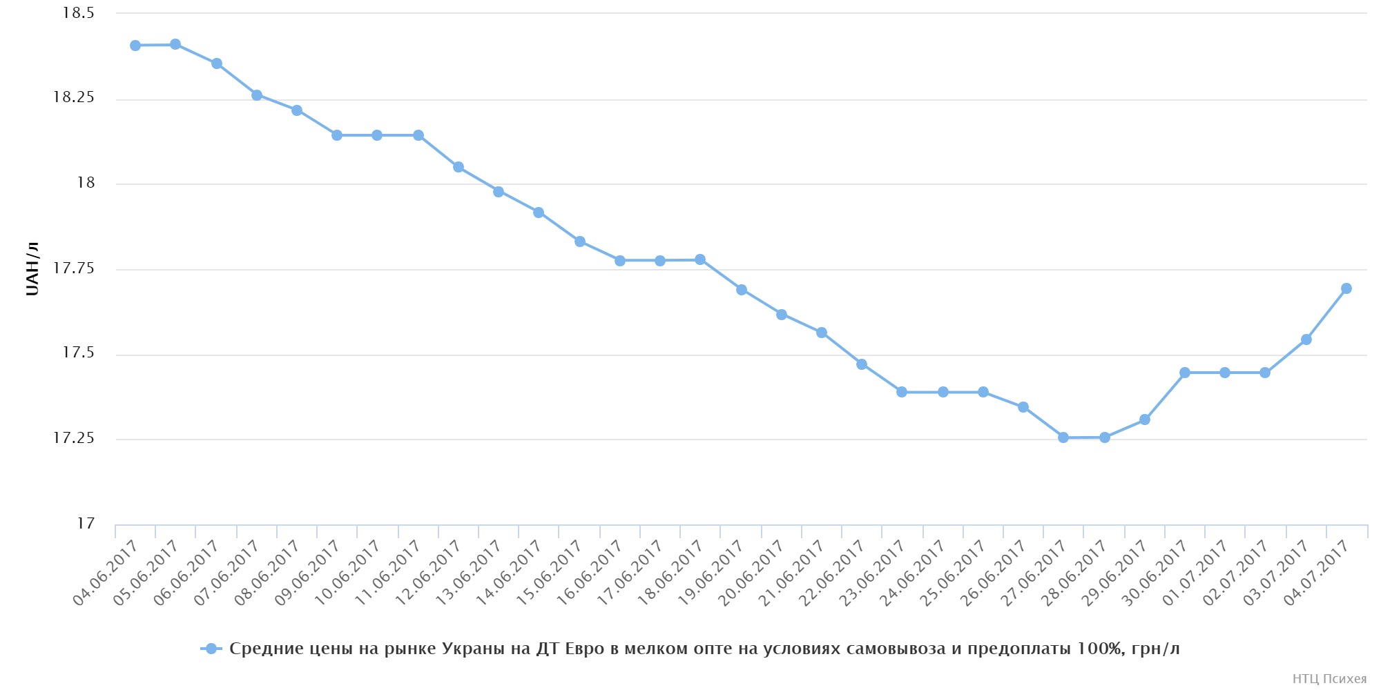 chart (1)