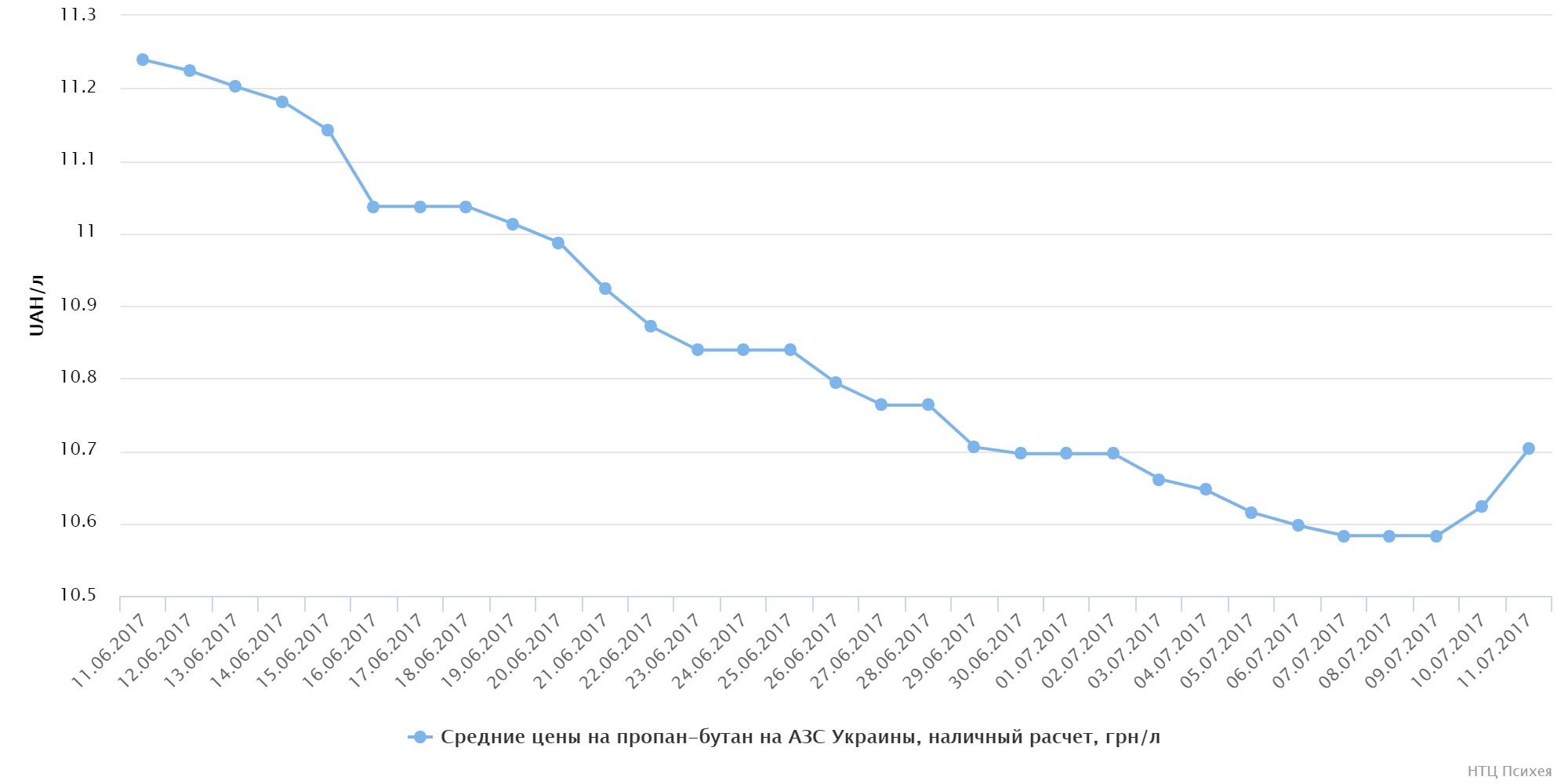 chart (11)