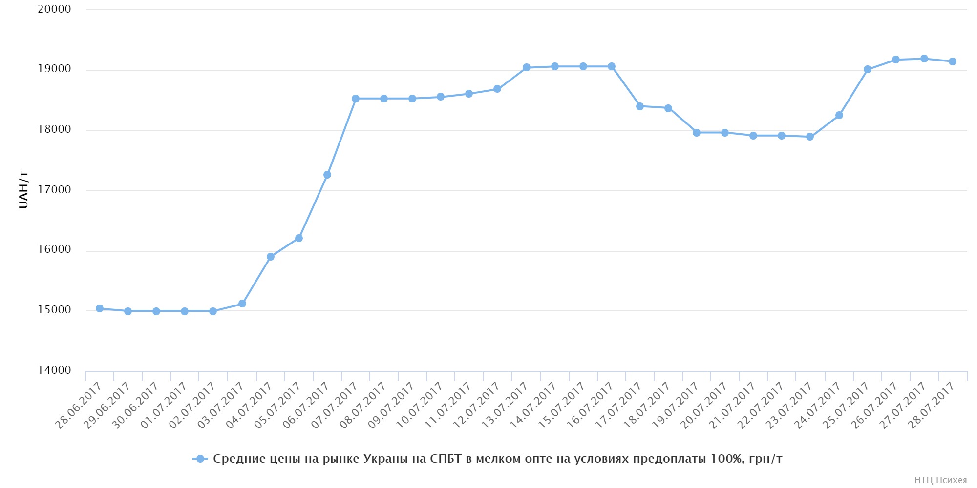 chart (1)