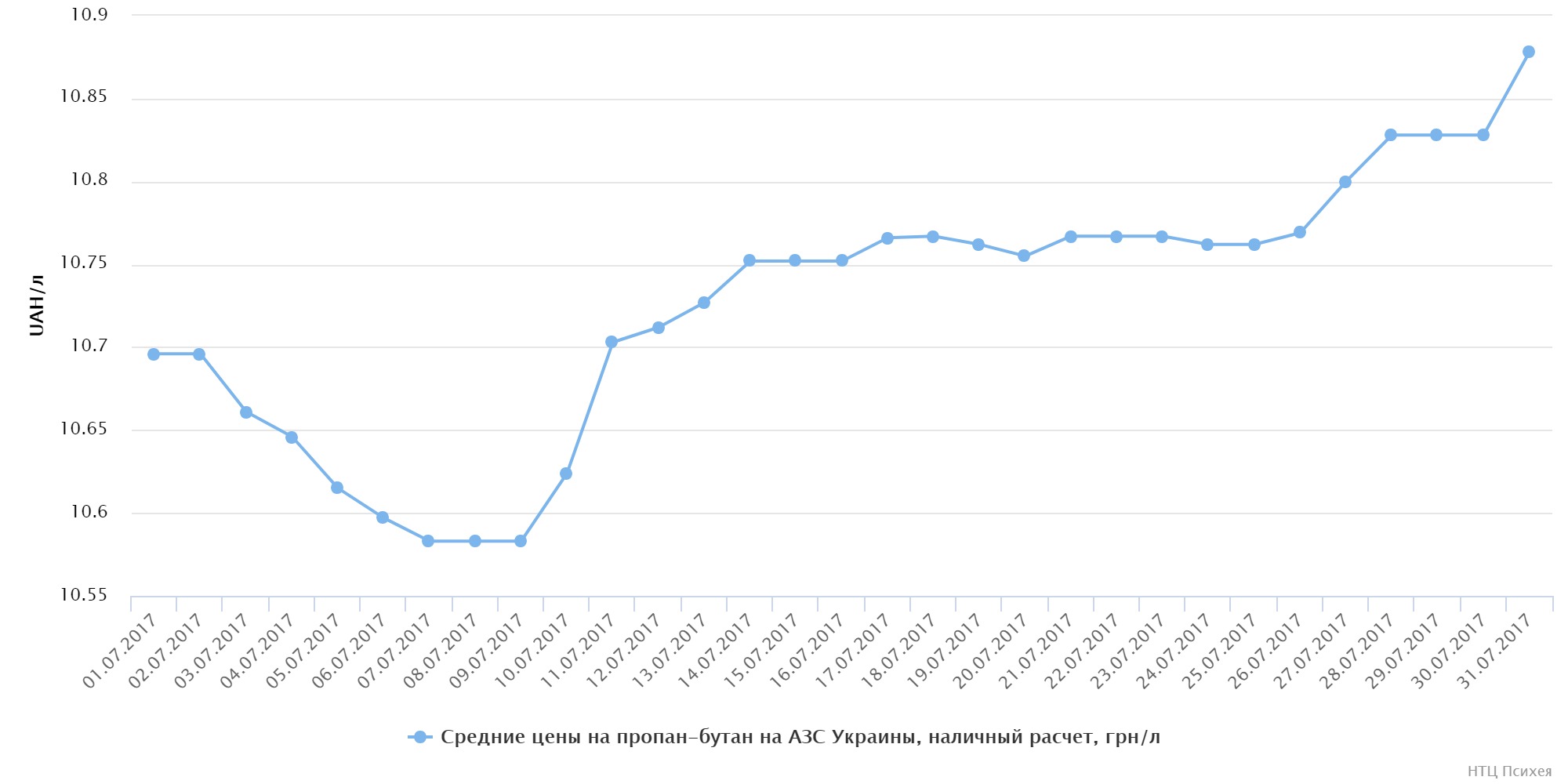 chart (1)