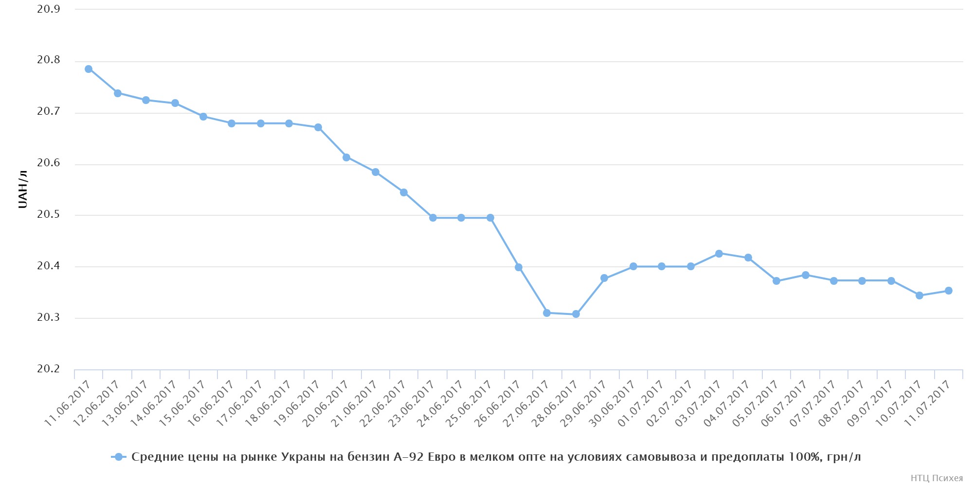 chart (12)