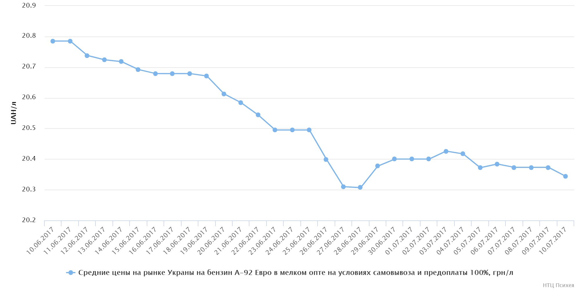 chart (1)