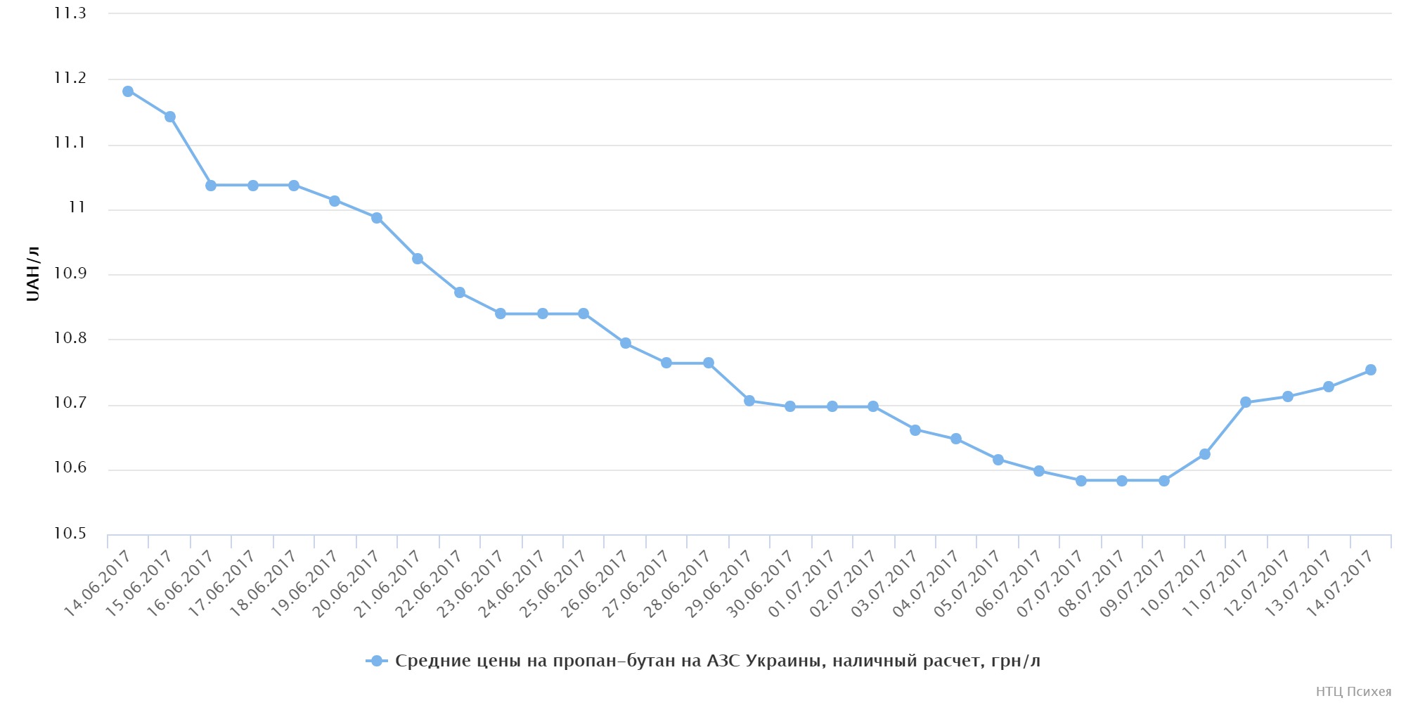 chart (1)