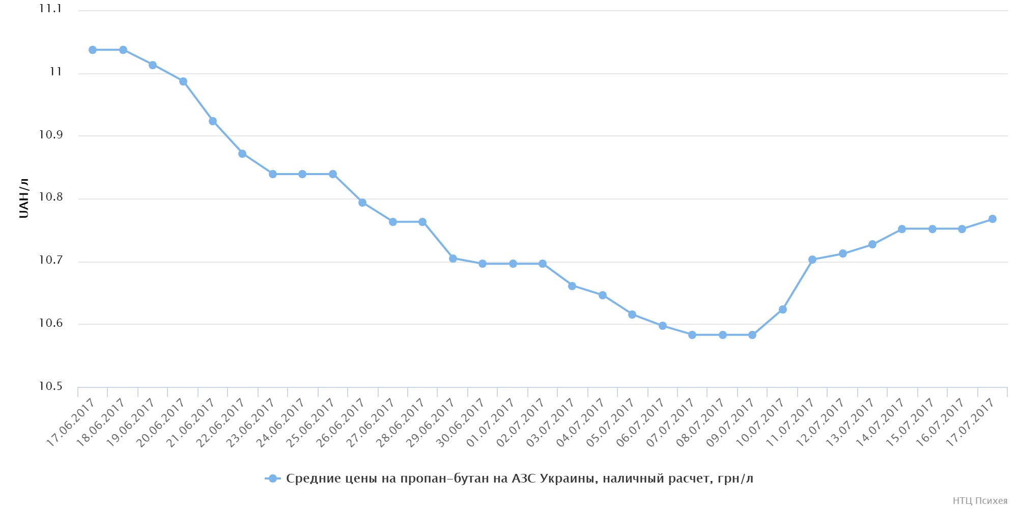 chart (17)