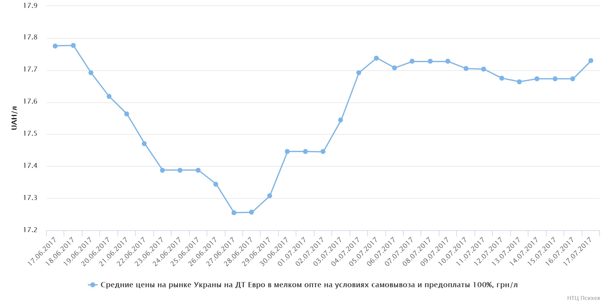 chart (18)