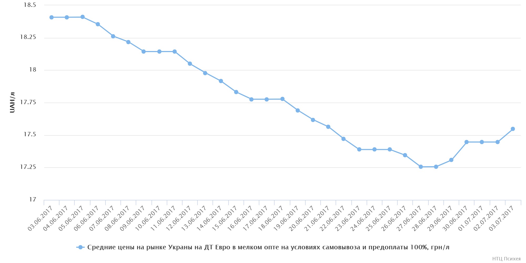 chart (2)