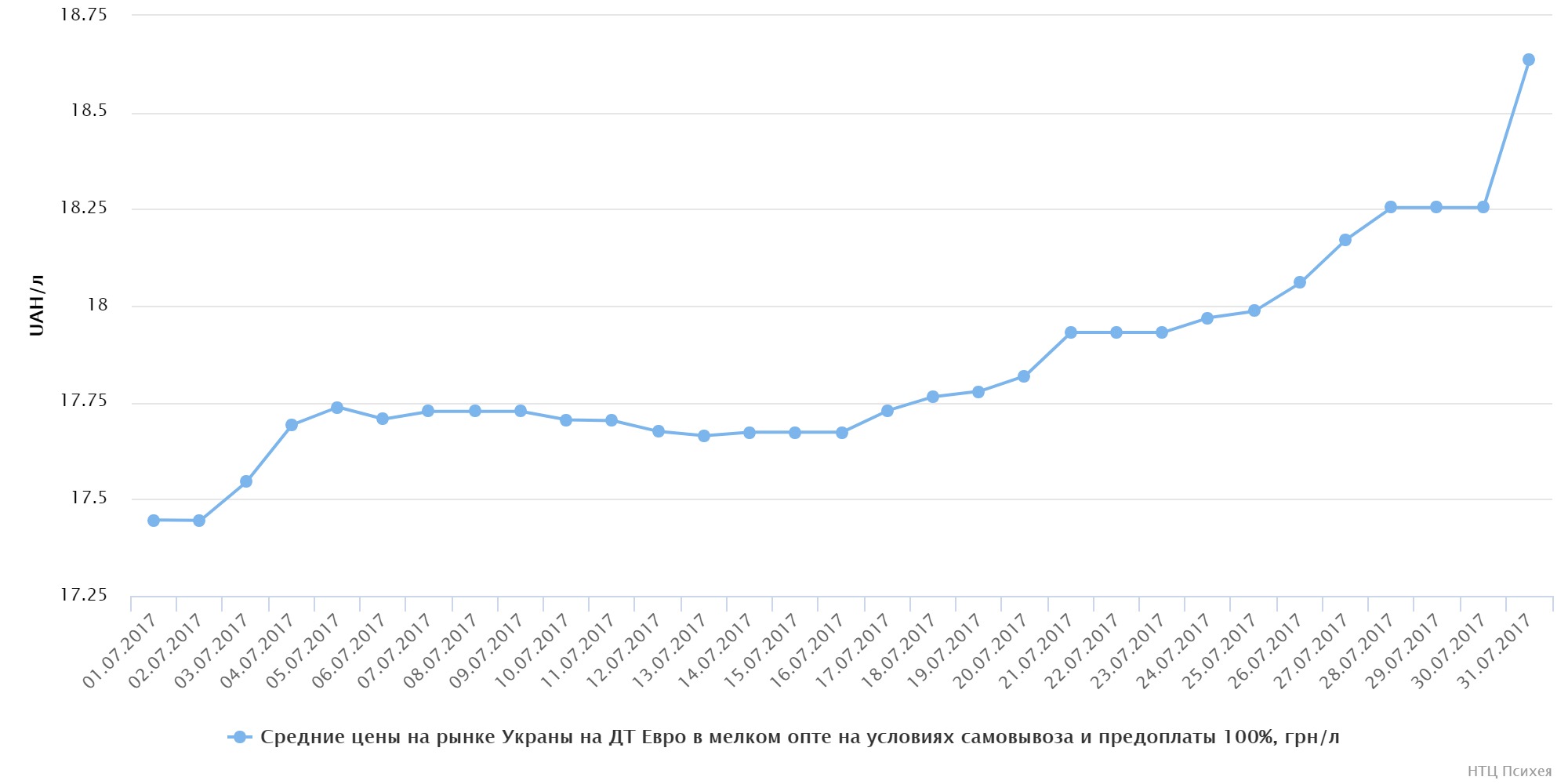 chart (2)