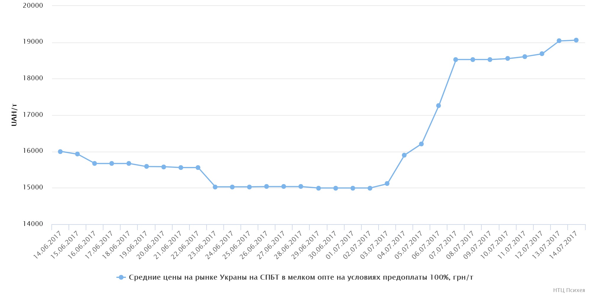 chart (2)